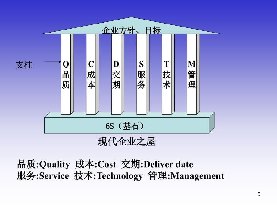 6S培训75【课件】语文_第5页