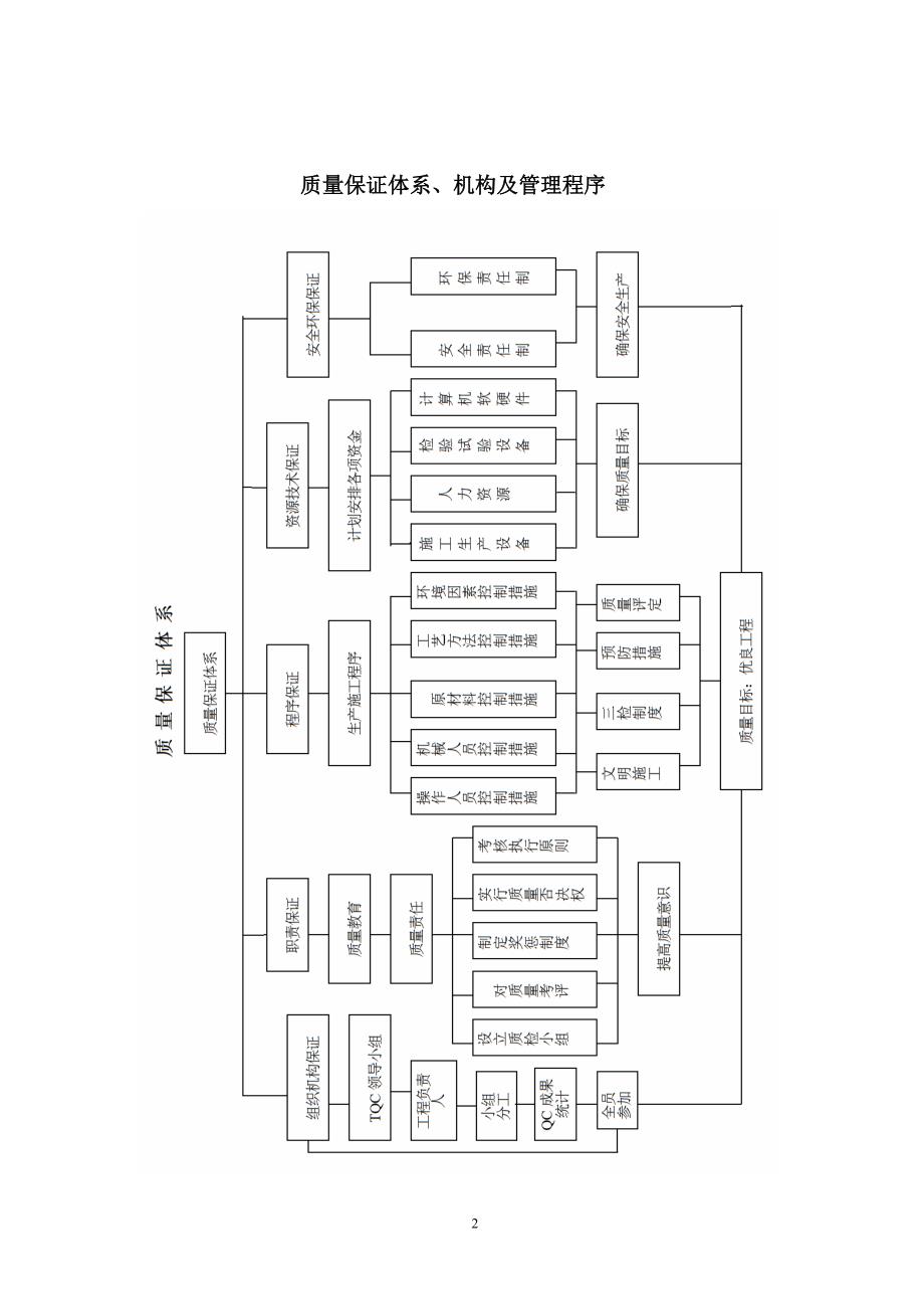 质量保证体系报告.doc_第2页