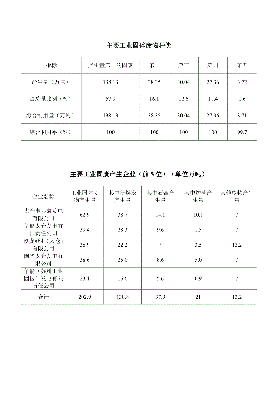 2017年太仓固体废物污染_第2页