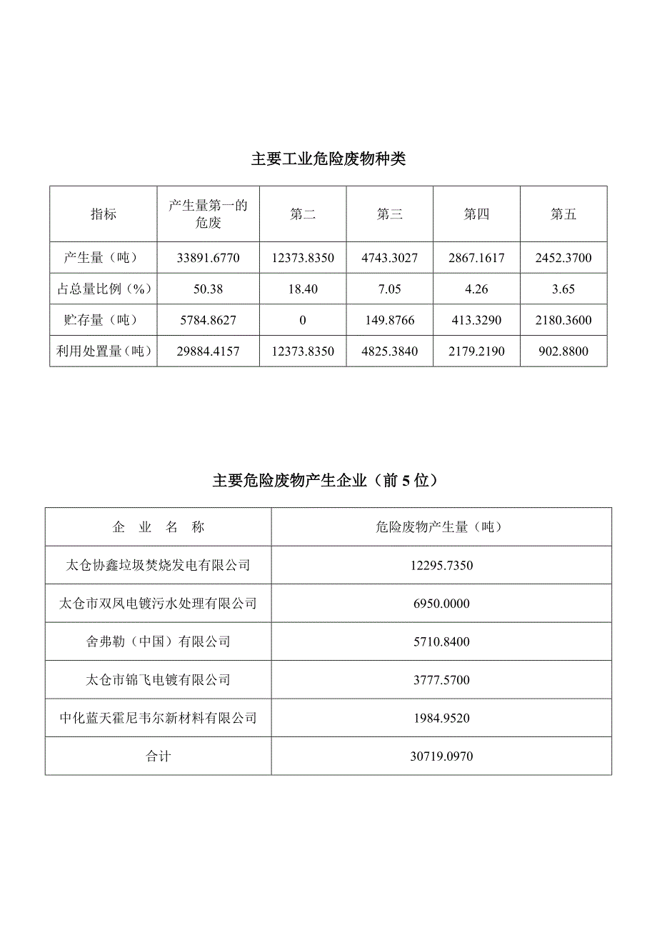 2017年太仓固体废物污染_第4页