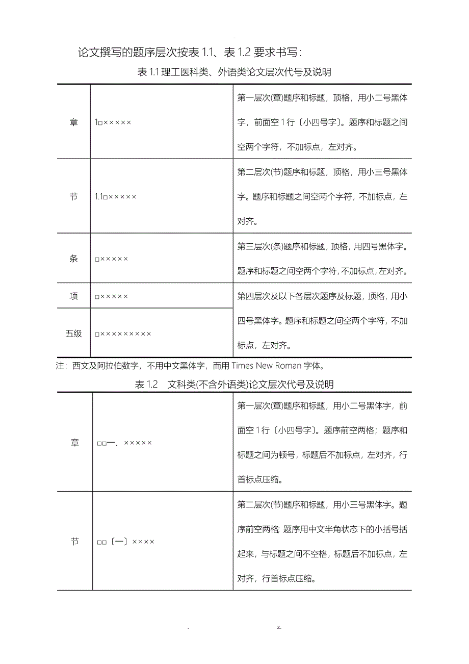 武科大毕业论文格式_第2页