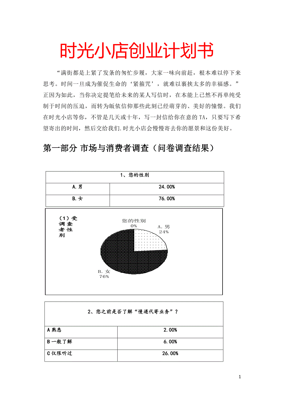 时光小店创业计划书_第1页