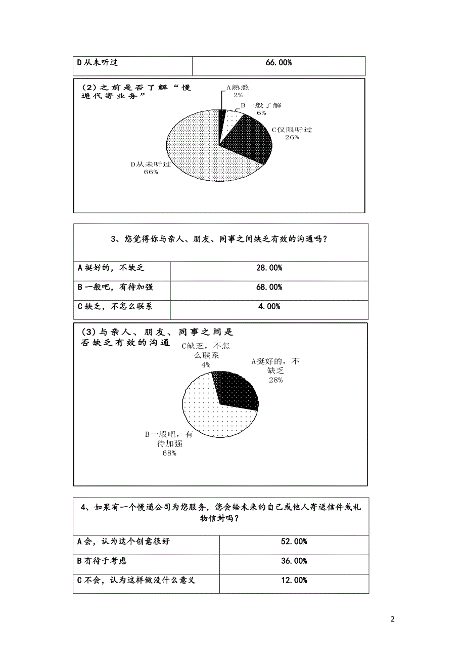 时光小店创业计划书_第2页