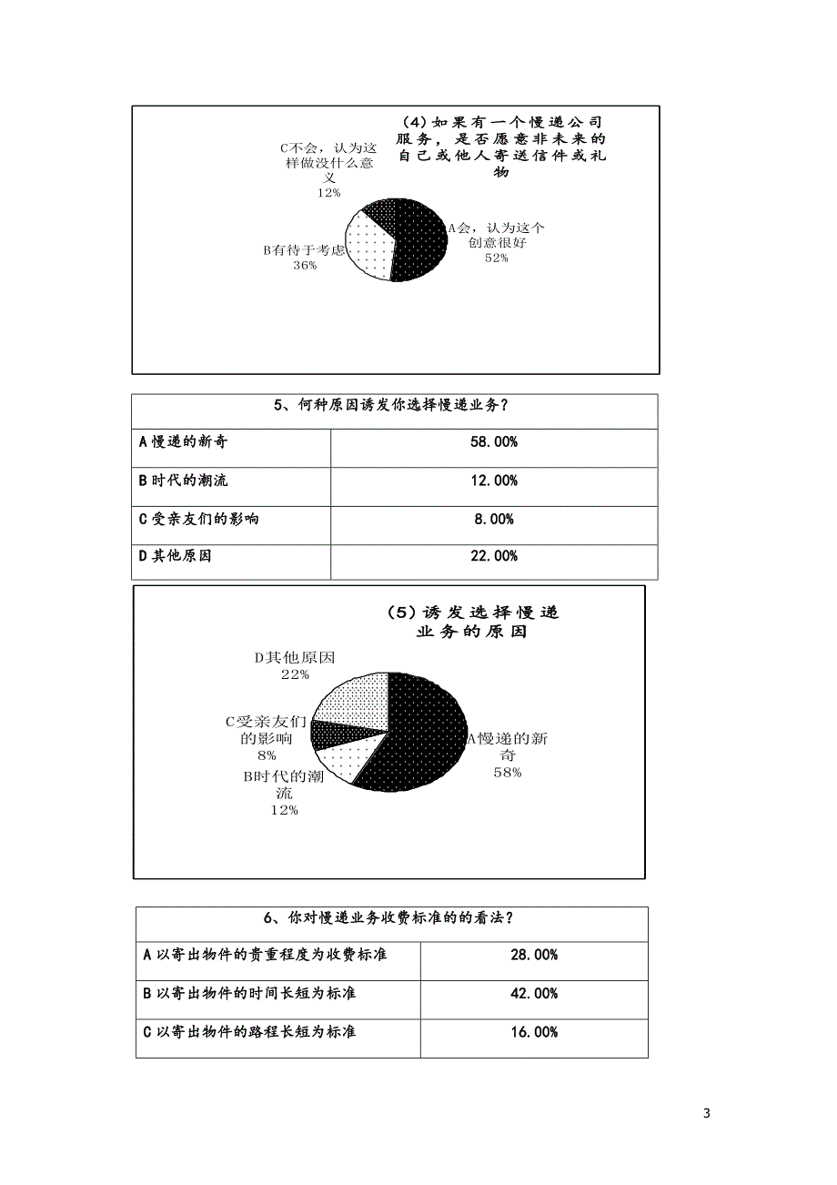 时光小店创业计划书_第3页