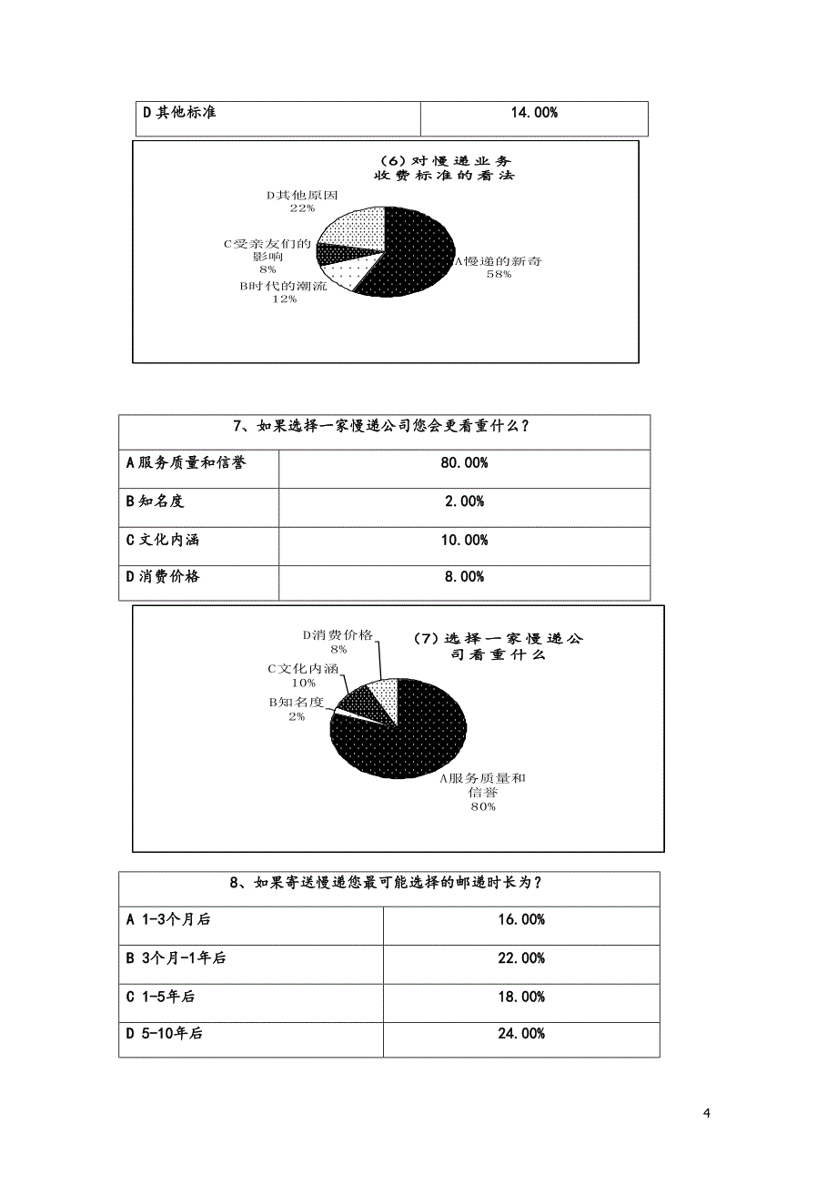 时光小店创业计划书_第4页