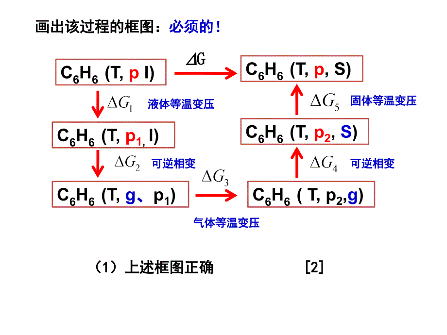 物理化学电子教案：物理化学期终考试题例题 题解及 及评分标准_第3页