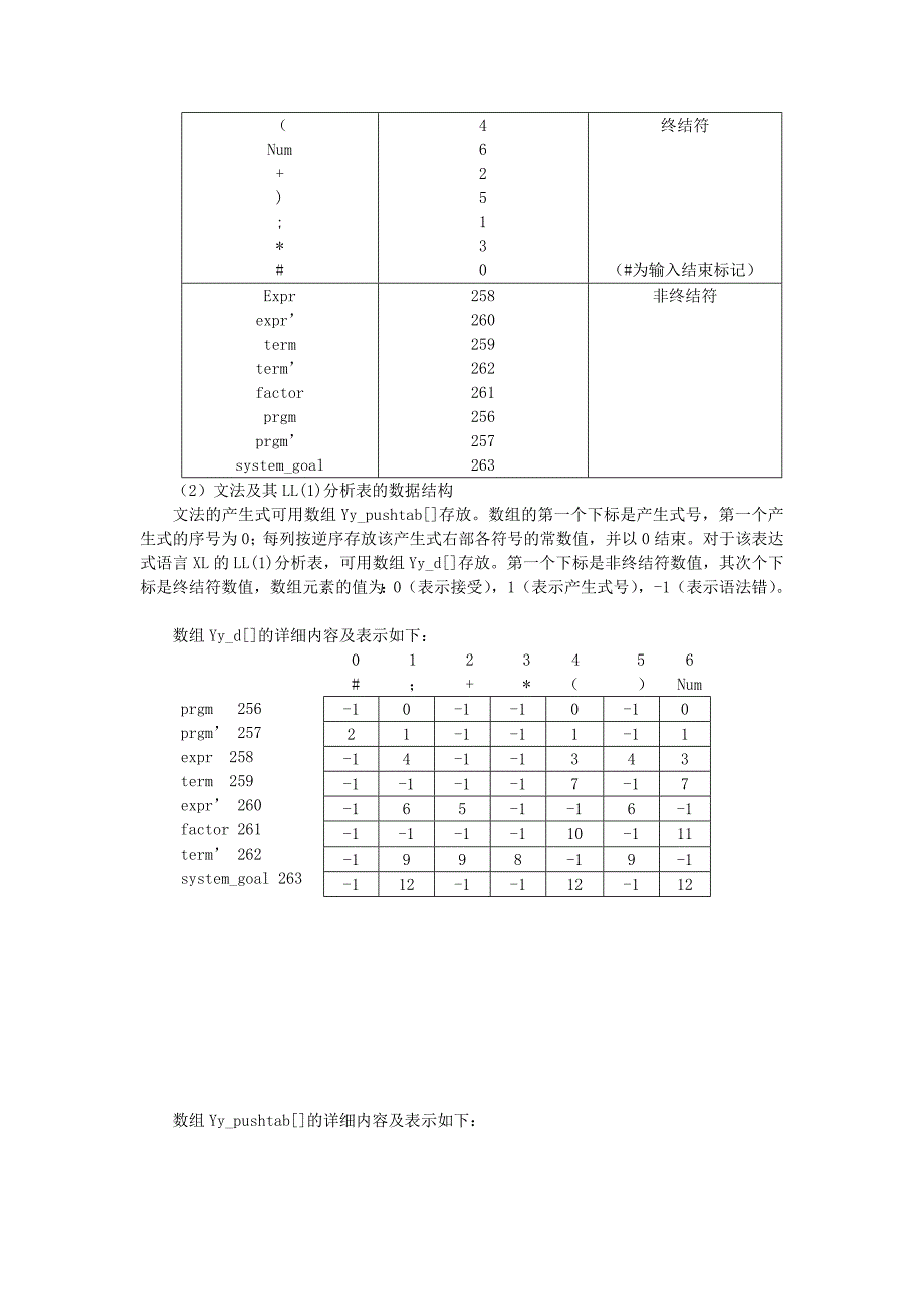 非递归预测分析器_第2页