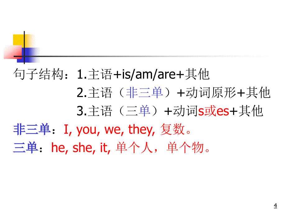 小学英语时态课件_第4页