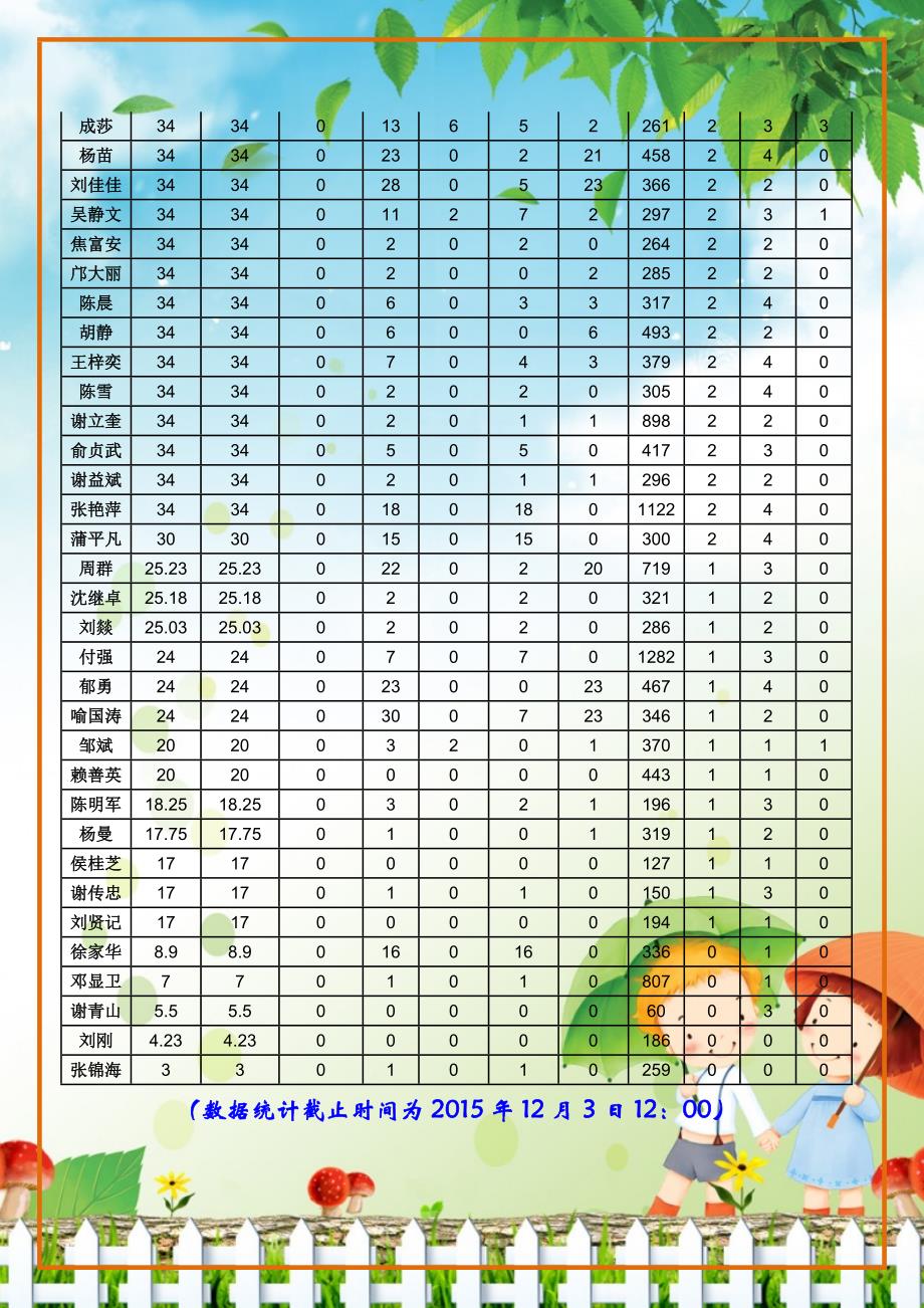 涧池初级中学第一次学情通报_第4页