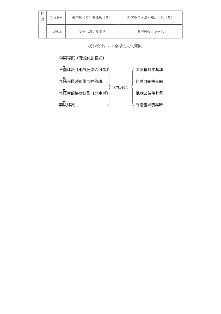 全球性大气环流_第4页