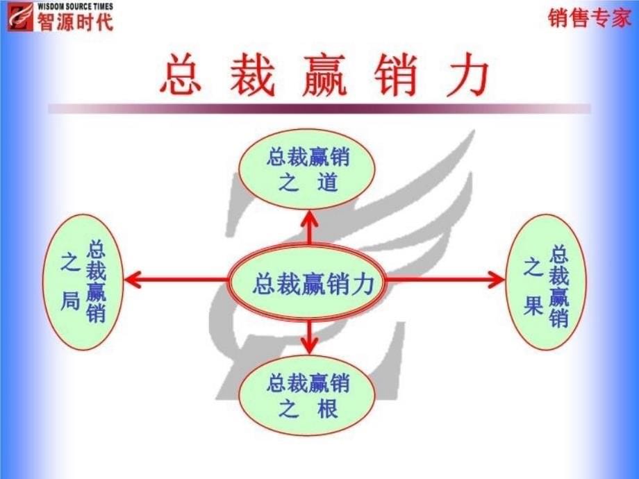 最新如何成为销售语言沟通高手PPT课件_第5页