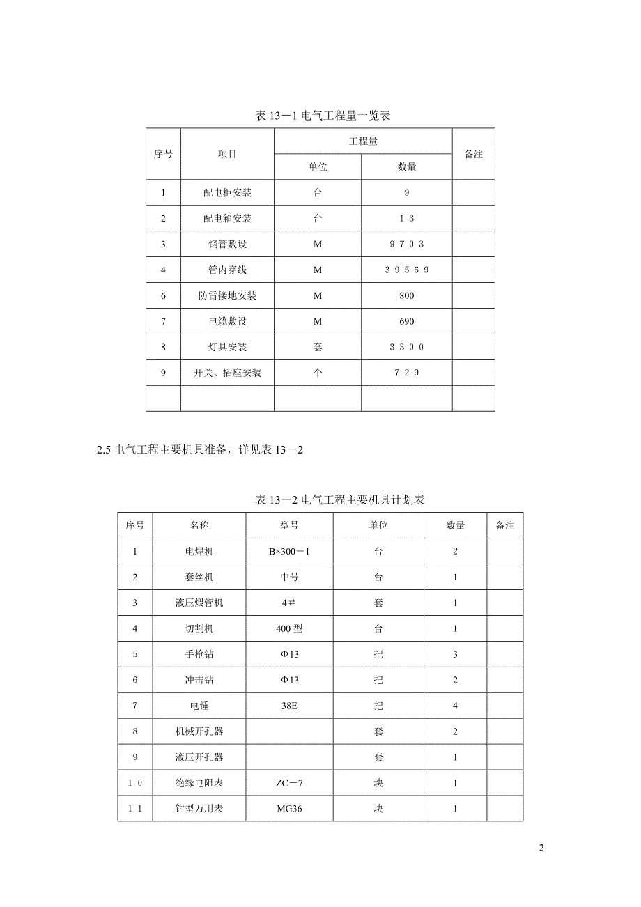 建筑电气工程施工方案预备1.doc_第2页