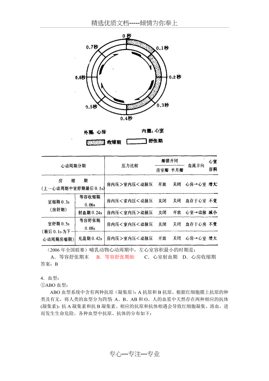 动物生理学部分串讲（2011）_第4页