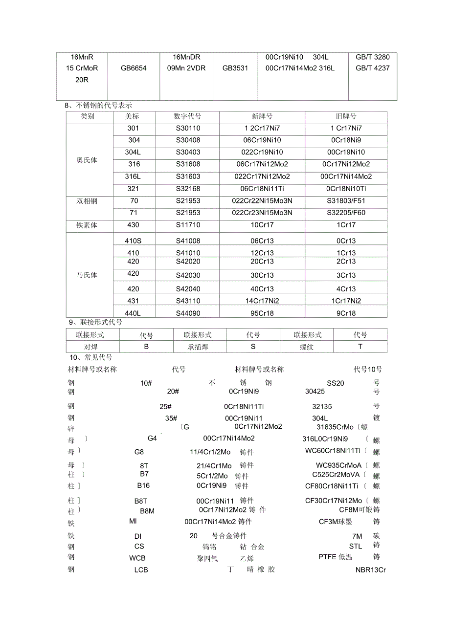 管件行业地常见术语及问的题目_第2页