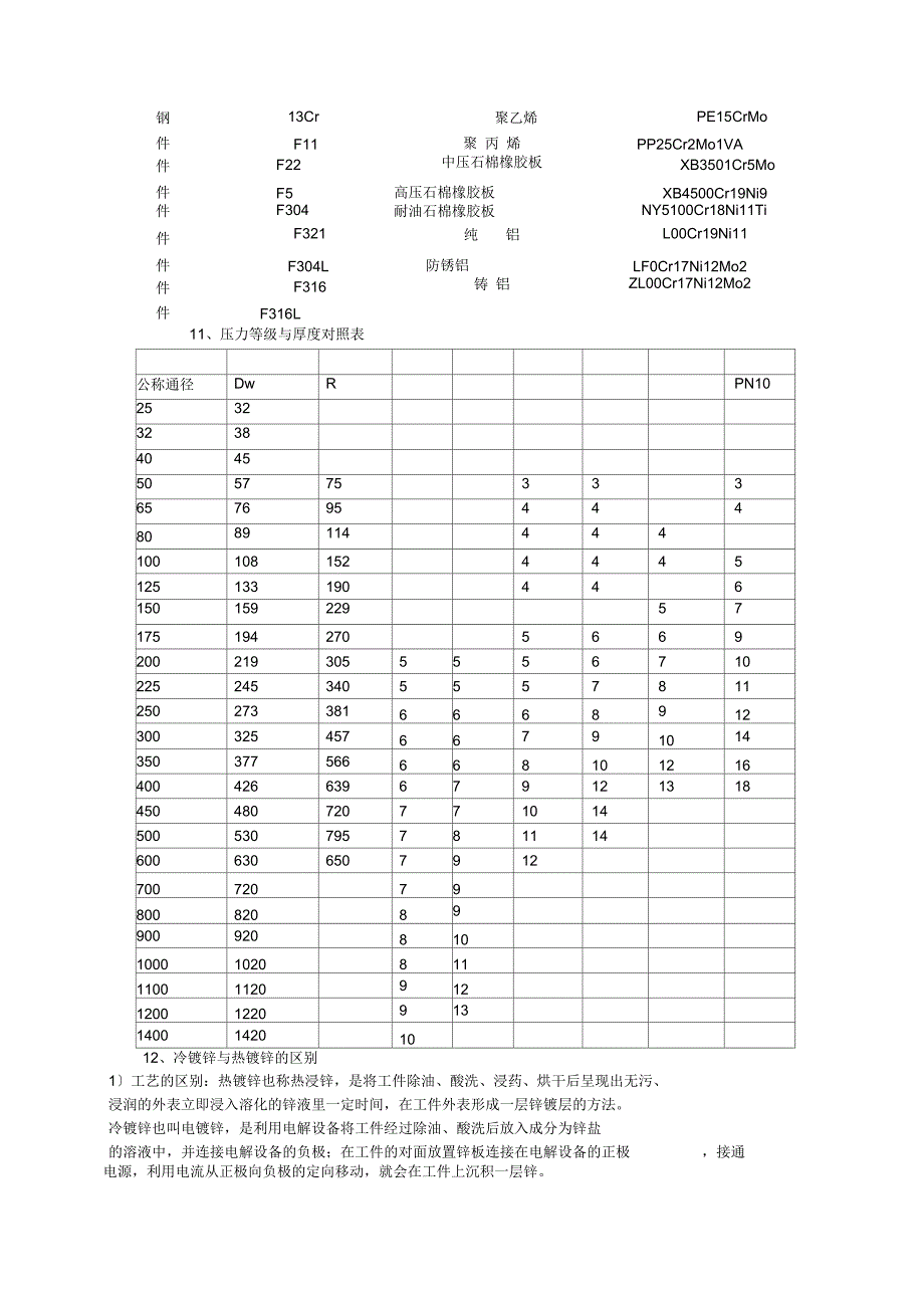 管件行业地常见术语及问的题目_第3页