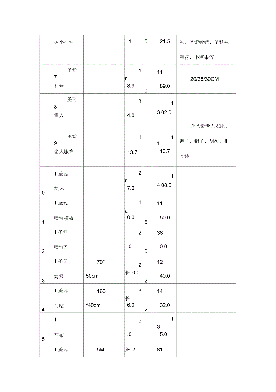 圣诞节装饰活动方案_第4页