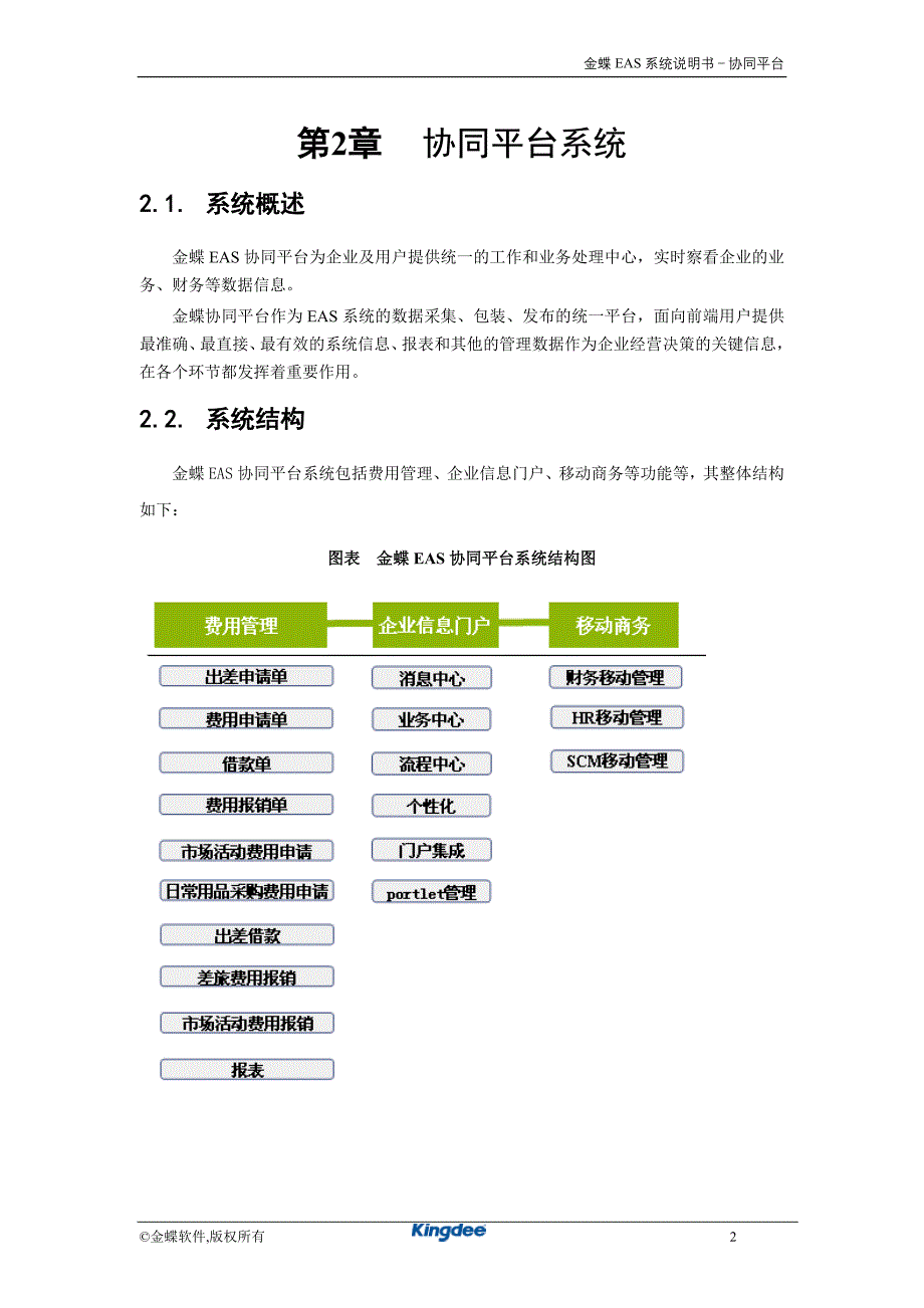 金蝶EAS系统功能说明书_协同平台_第4页