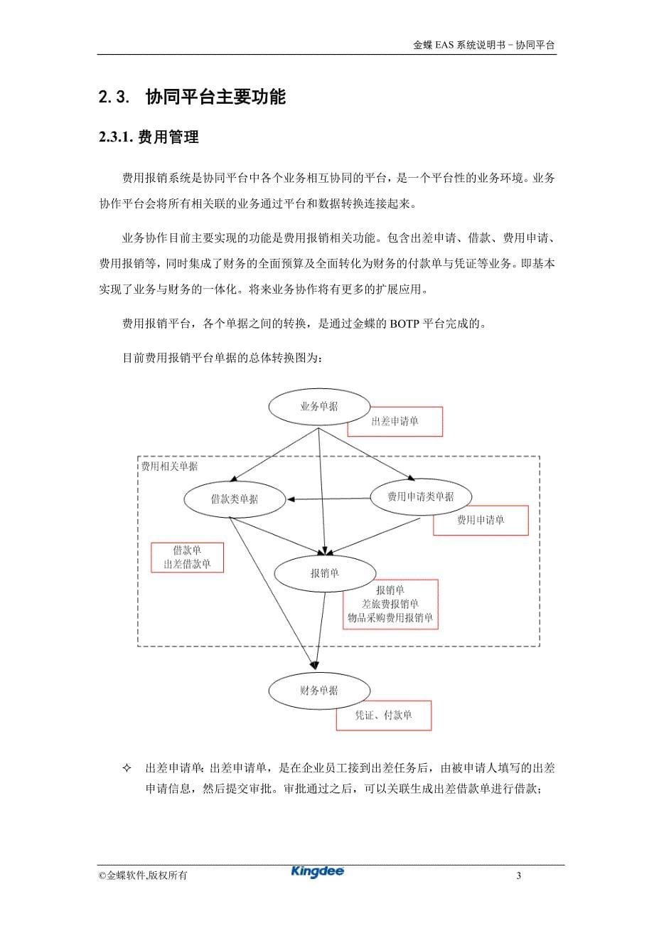 金蝶EAS系统功能说明书_协同平台_第5页