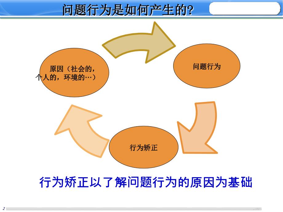 第三章问题行为的功能评估_第2页