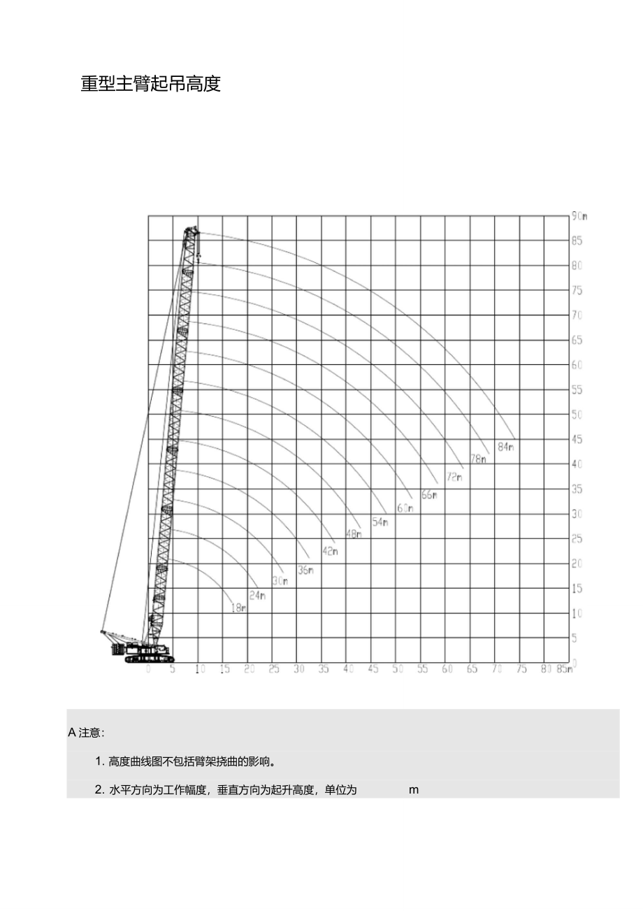 350吨履带起重机性能表_第3页