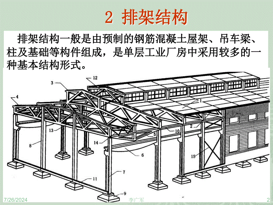 建筑结构选型课件_第2页