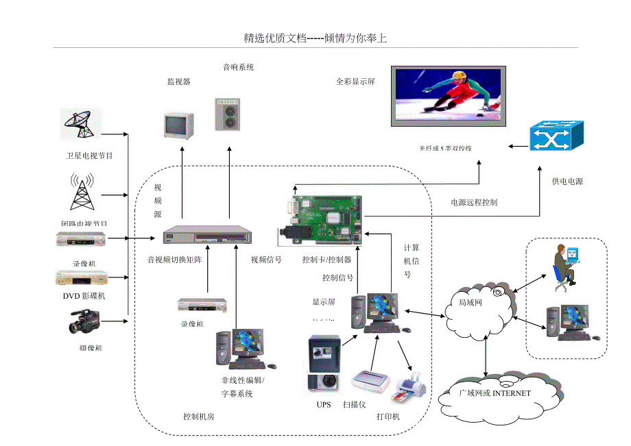 LED显示屏技术方案_第4页