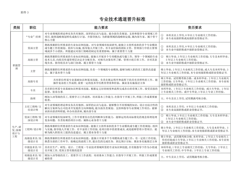 专业技术岗位评定晋升申报考核表-doc.doc_第3页