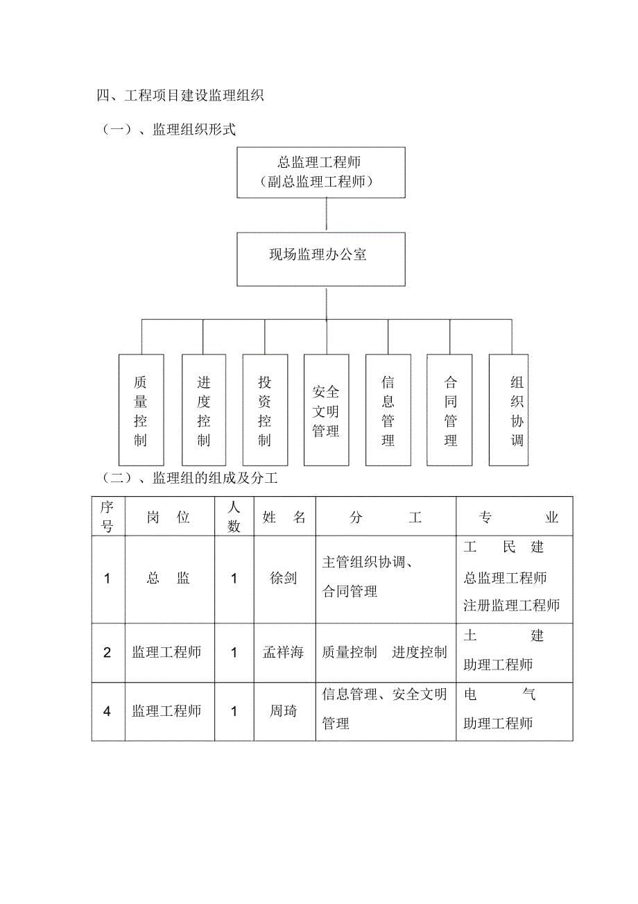 屋面钢结构工程监理细则_第5页