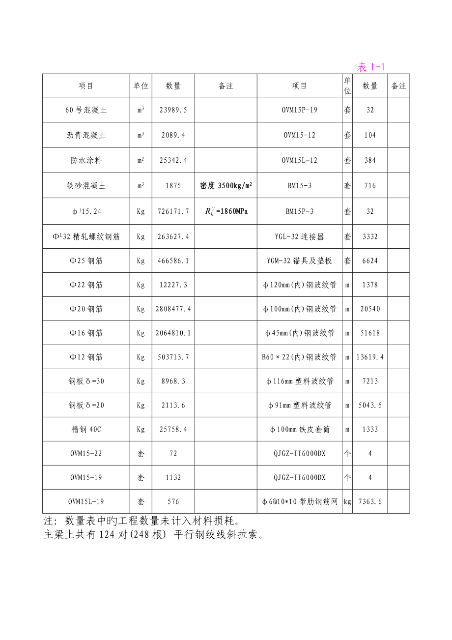 淮安五河口斜拉桥主桥主梁悬浇施工方案_第2页