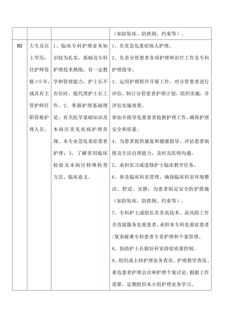 护士人员分层管理原则与管理制度_第3页