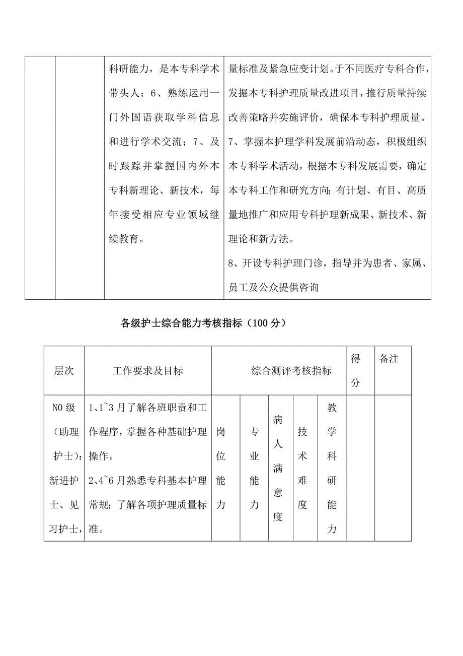 护士人员分层管理原则与管理制度_第5页