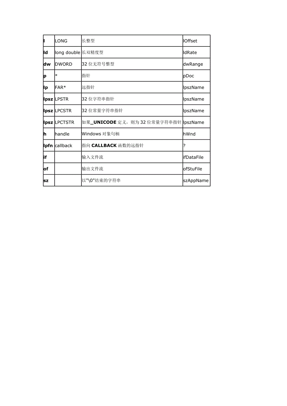 C之匈牙利命名法_第3页