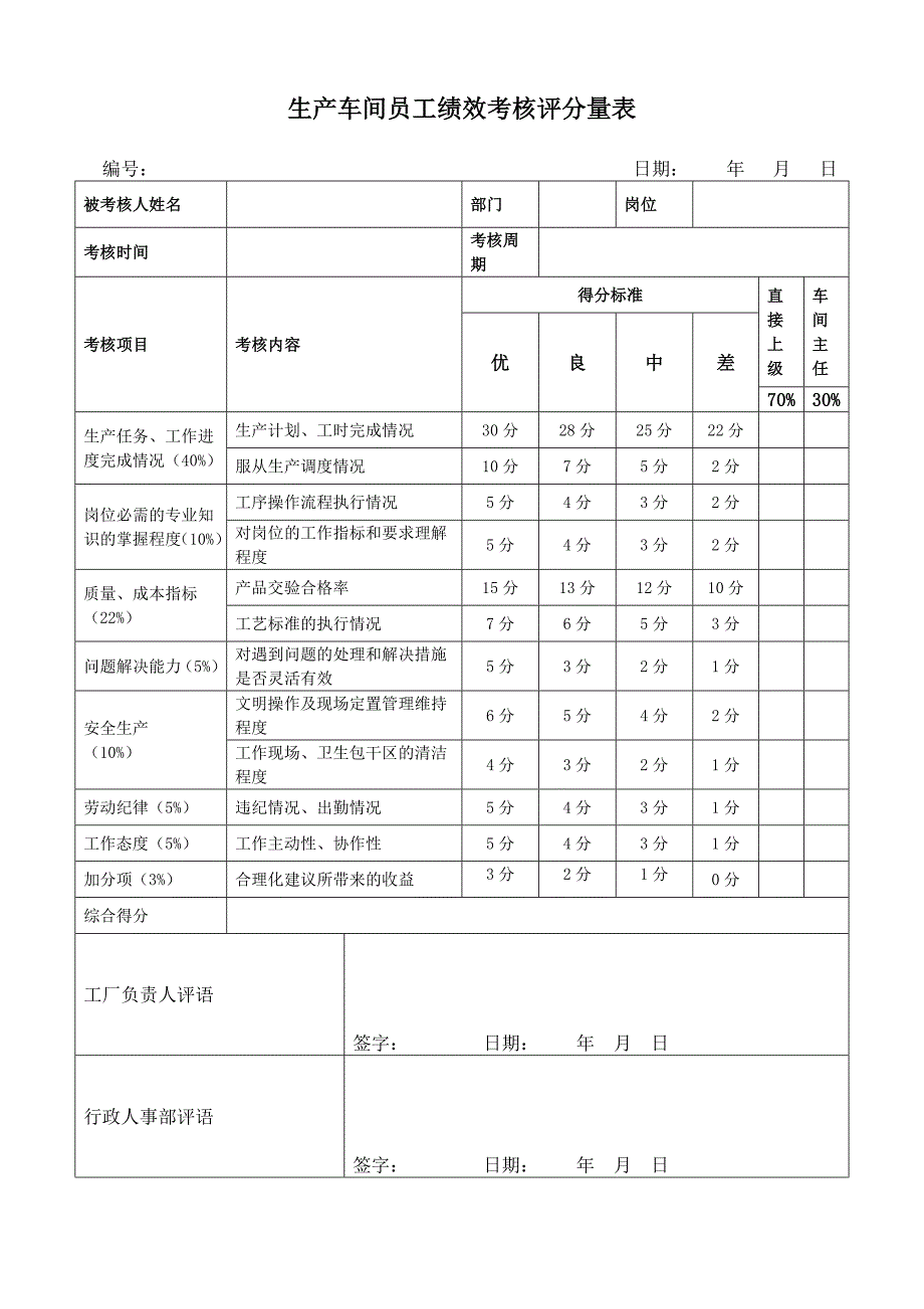 车间绩效考核方案_第2页