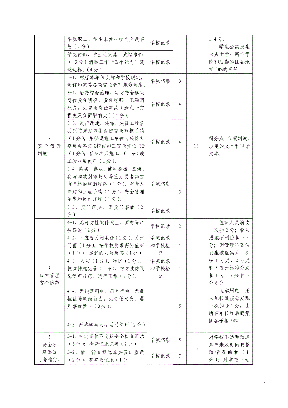 四川师范大学学院安全工作考核评估细则(1)_第2页