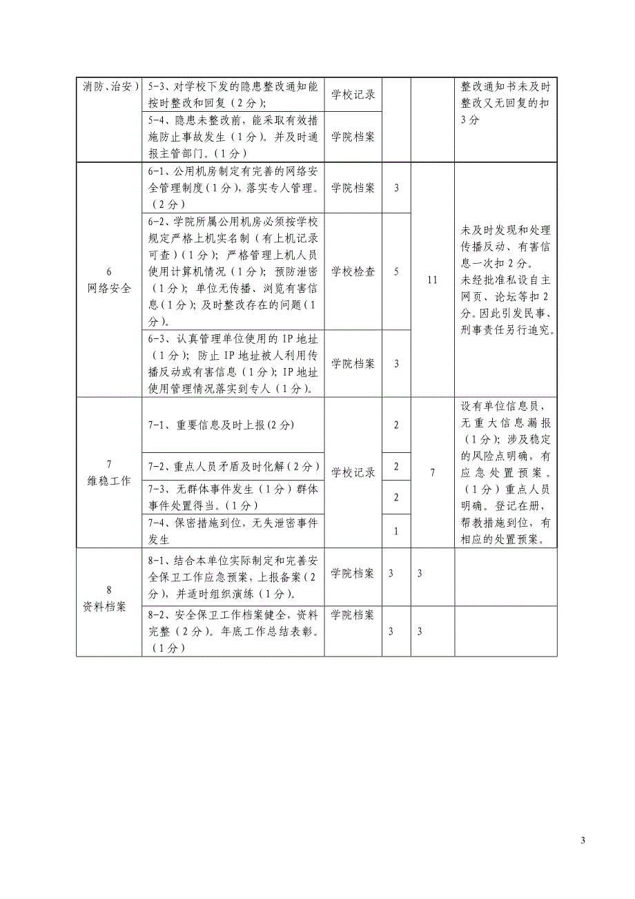四川师范大学学院安全工作考核评估细则(1)_第3页