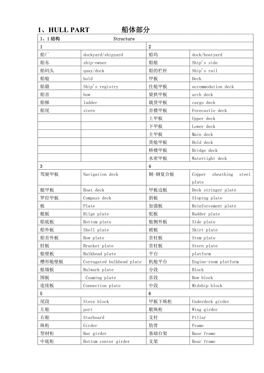 船舶英语实用手册_第3页