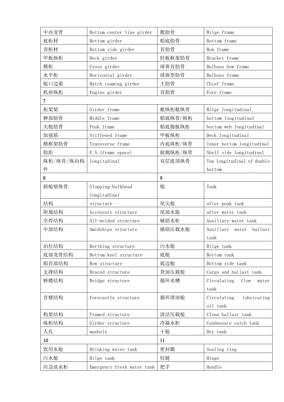 船舶英语实用手册_第4页