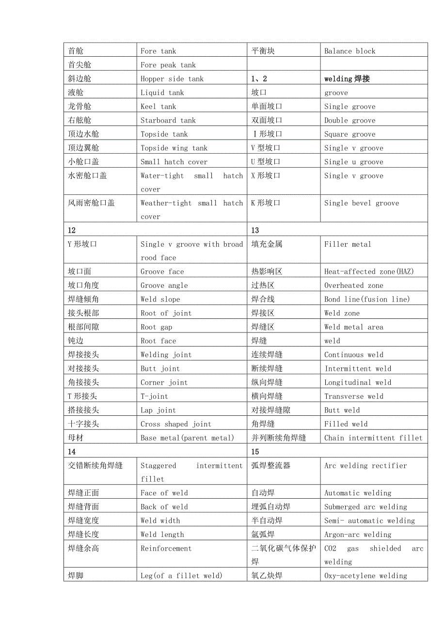 船舶英语实用手册_第5页