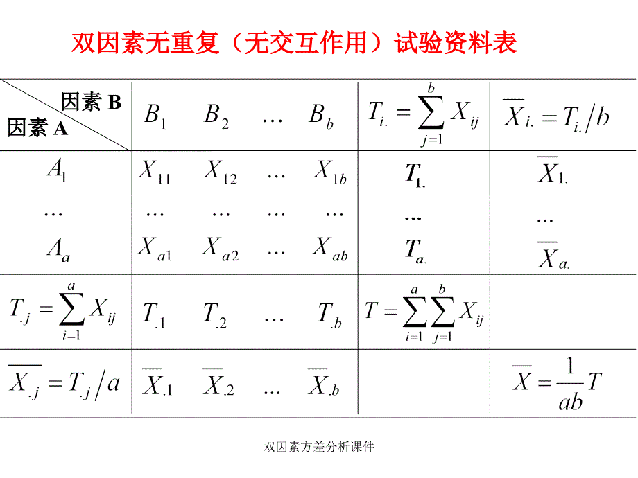 双因素方差分析课件_第4页