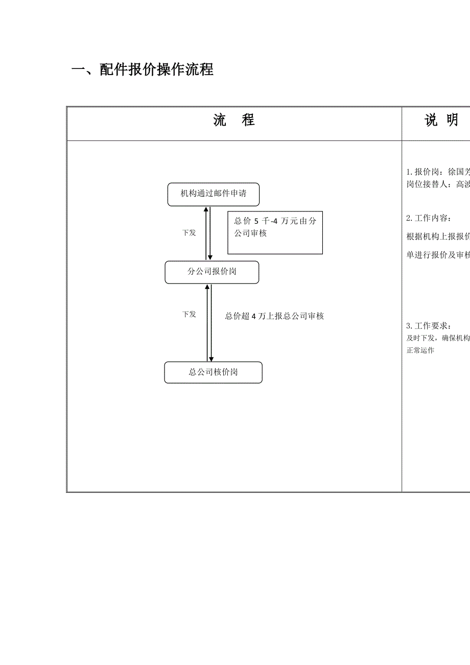 核价核损室流程图_第1页