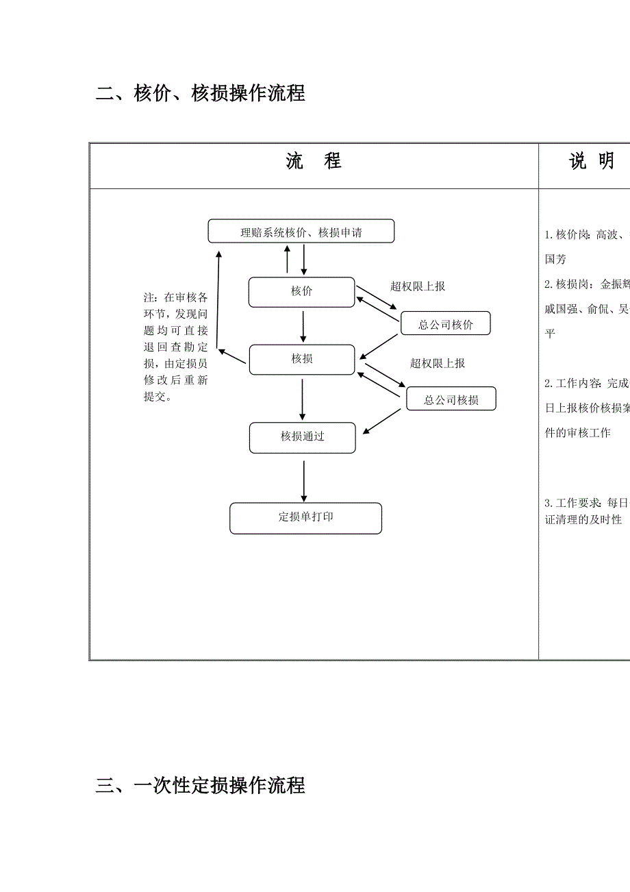 核价核损室流程图_第2页