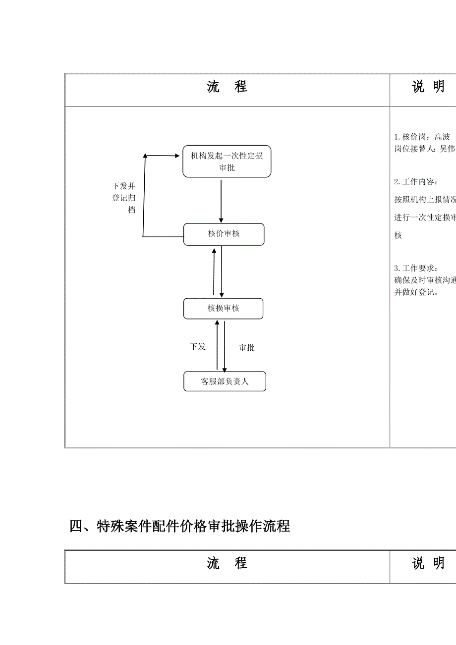 核价核损室流程图_第3页