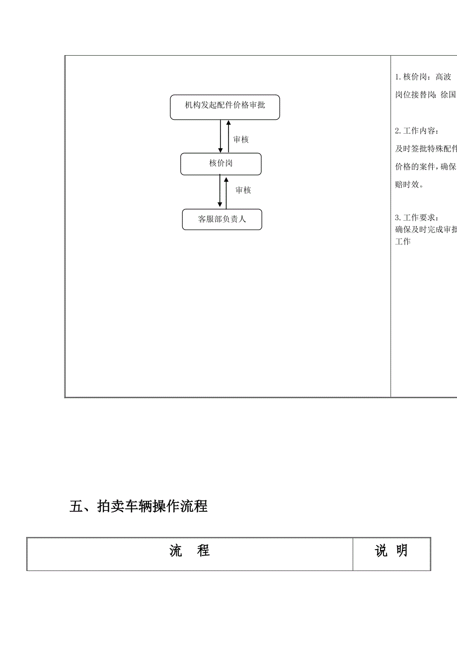 核价核损室流程图_第4页