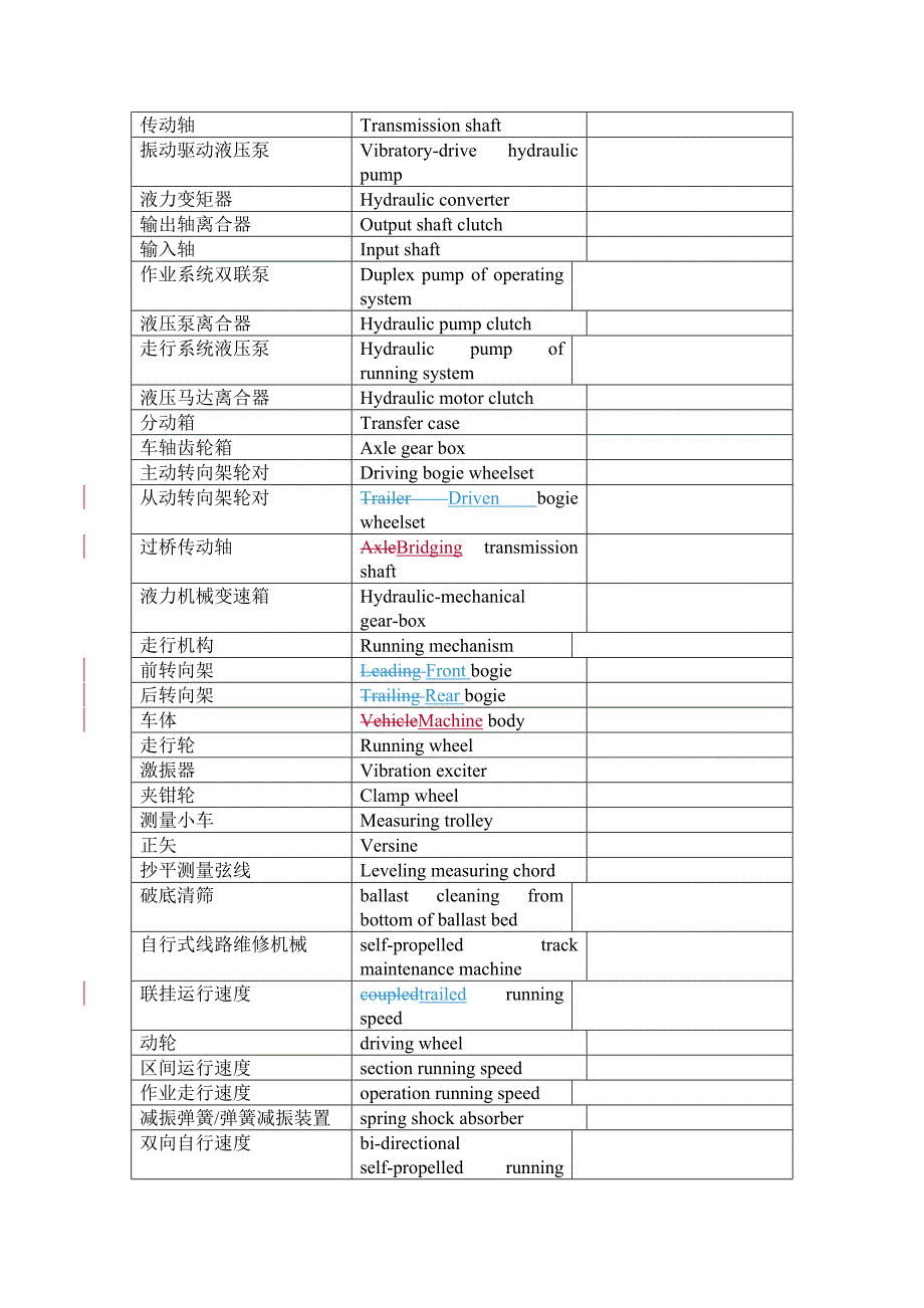 昆明中铁（专用库）词汇final_第2页