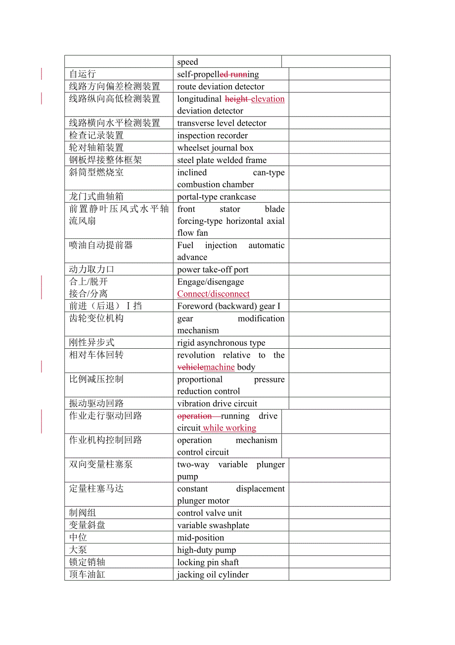 昆明中铁（专用库）词汇final_第3页