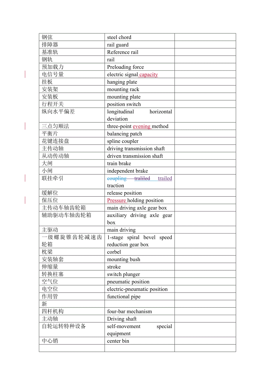 昆明中铁（专用库）词汇final_第4页