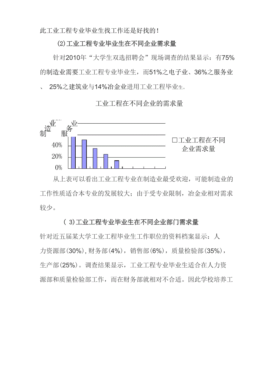 工业工程专业毕业生需求情况的调查_第3页