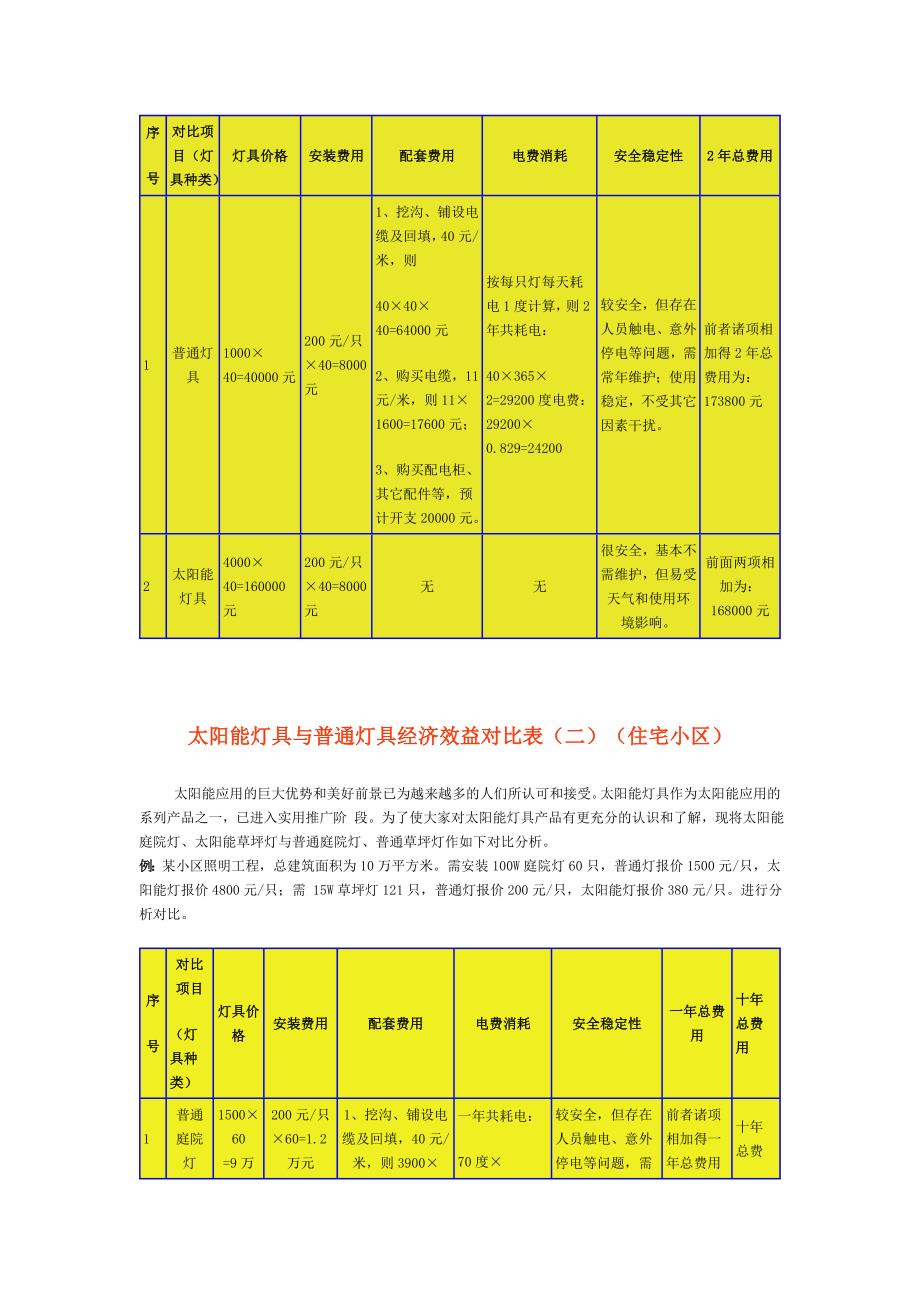 太阳能楼型灯与普通霓虹灯对比表.doc_第2页