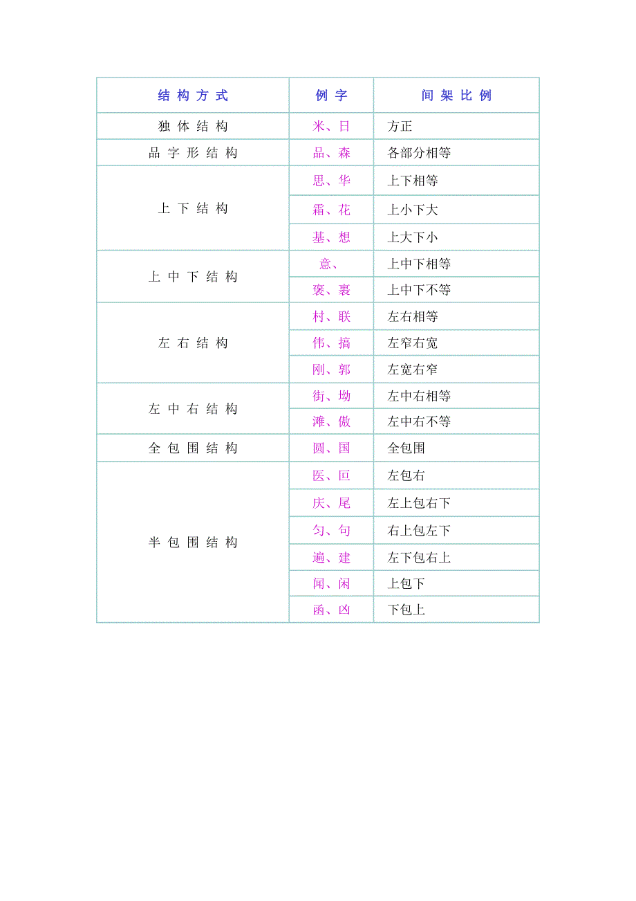 幼儿识字笔画.doc_第4页