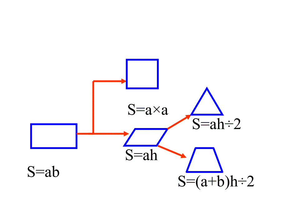 五年级上数学课件多边形的面积人教新课标_第2页